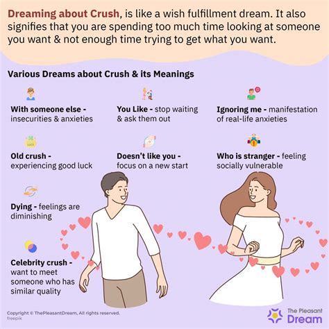 what does it mean if you are dating your crush in a dream